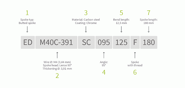 Part Number