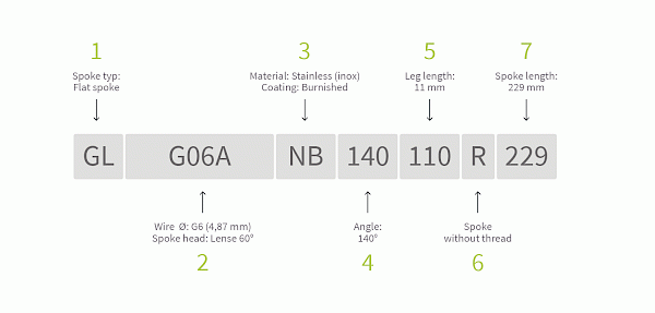 Part Number